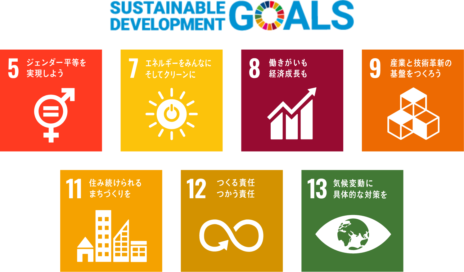 SDGS